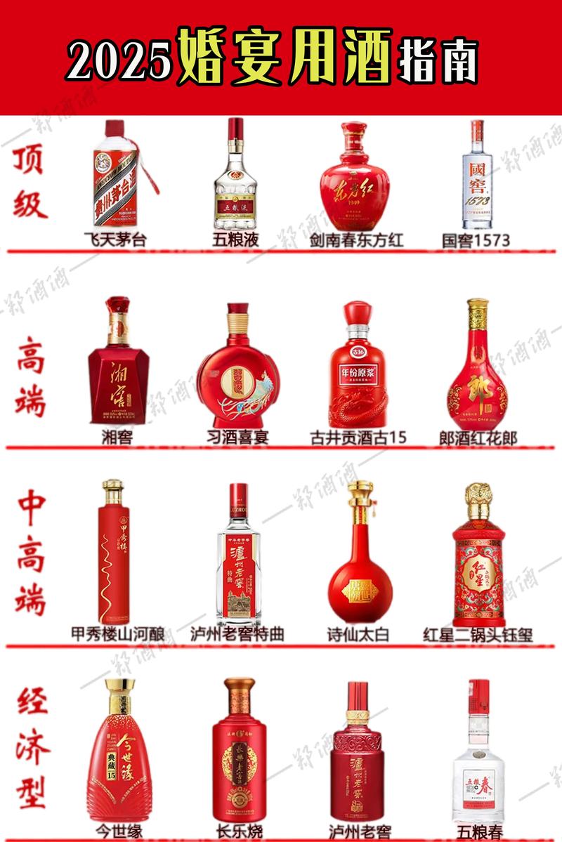 白酒批发行业的趋势与挑战